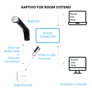 Kaptivo Enterprise Rooms - USB Bundle